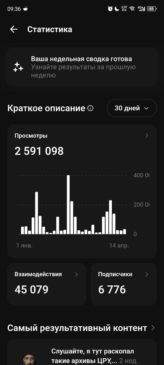2.6 млн просмотров