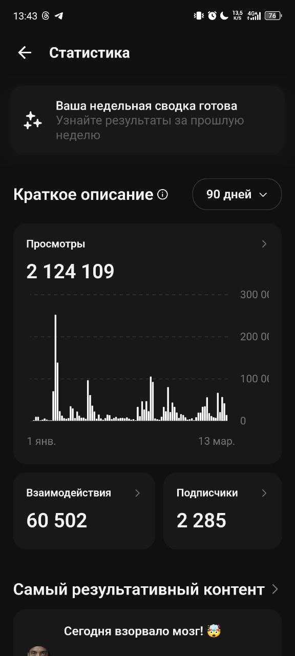 2.1M views