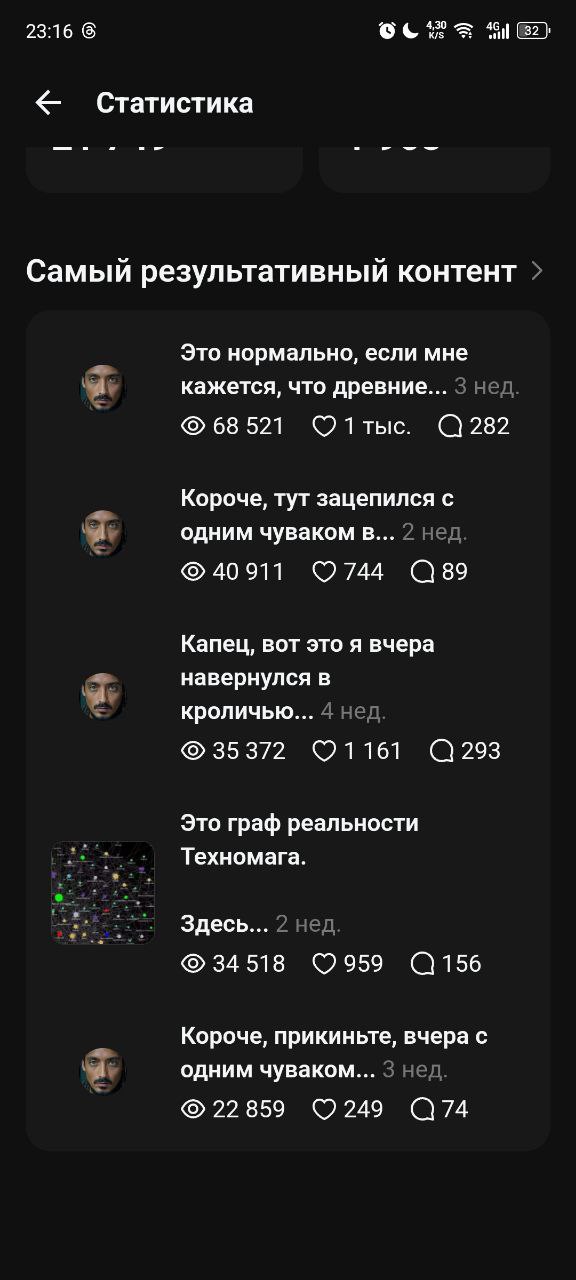Top content stats