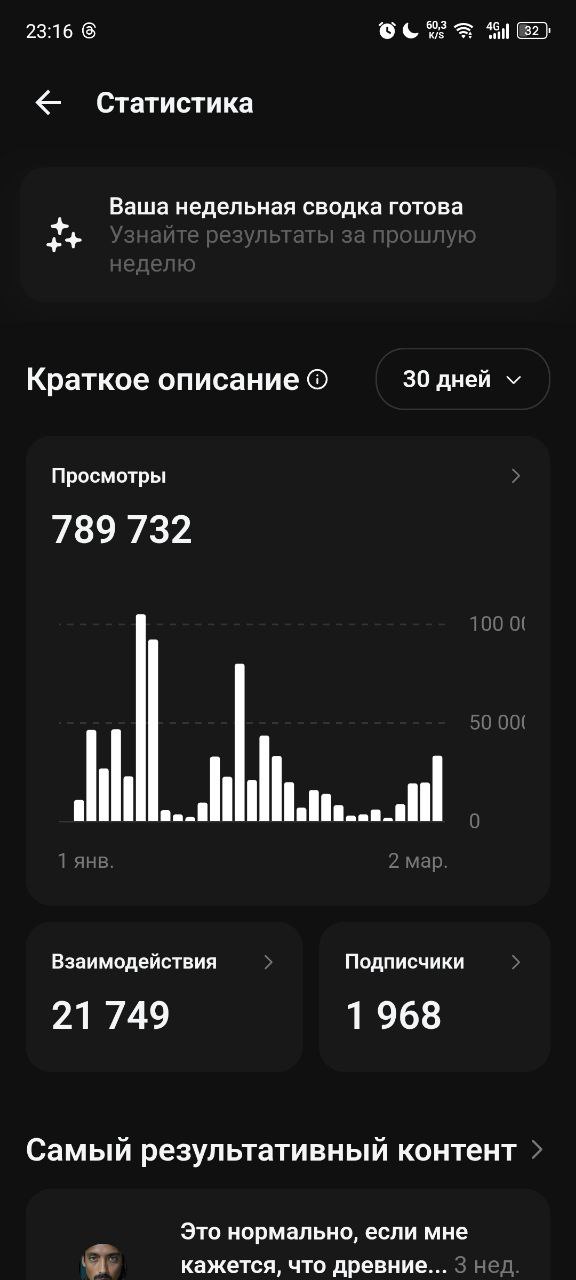 789k views