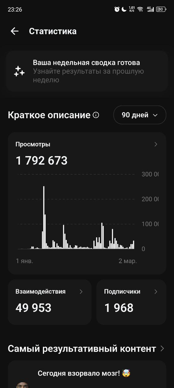 1.7M views