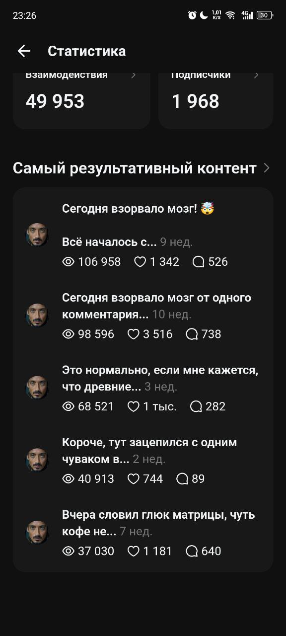 106k top post