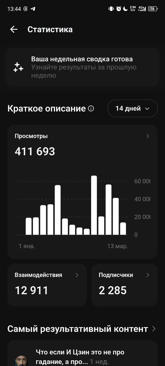 411k views