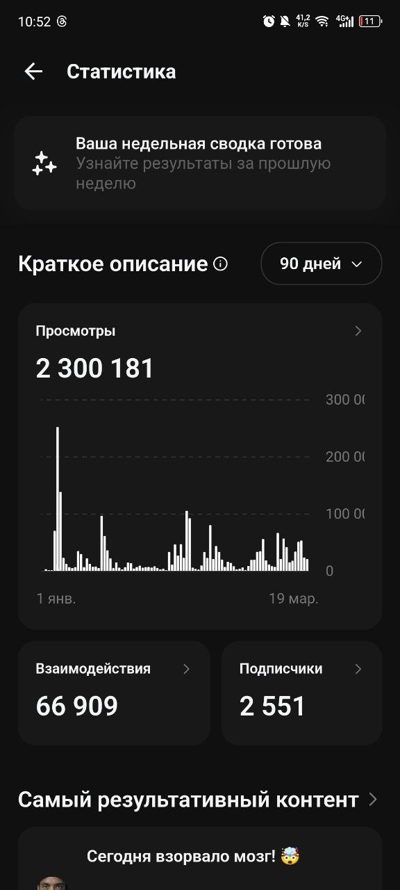 2.3 млн просмотров