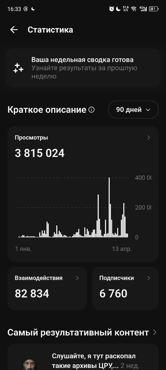 3.8 млн просмотров за 90 дней