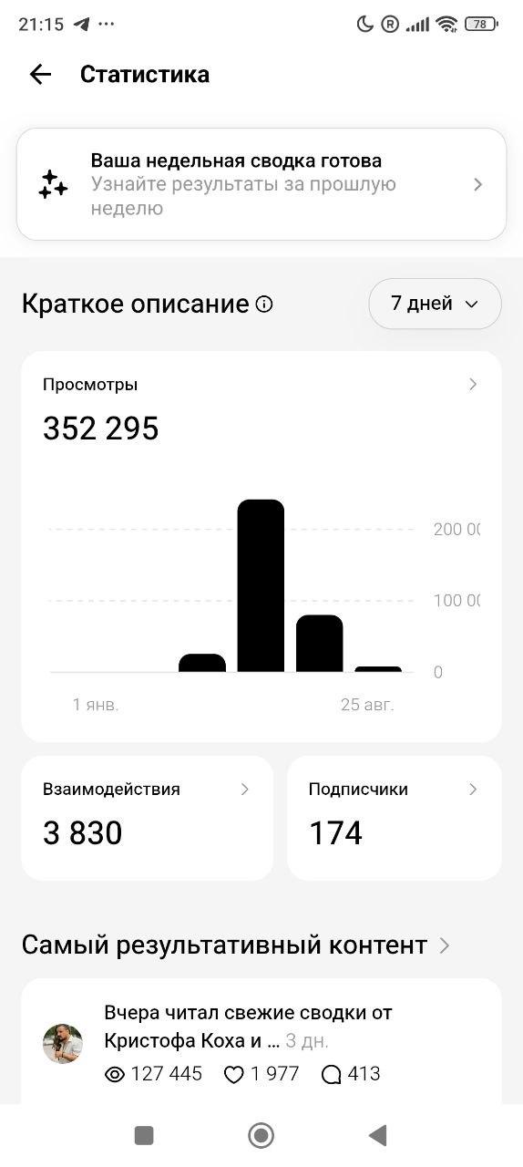 352 тысячи просмотров за неделю